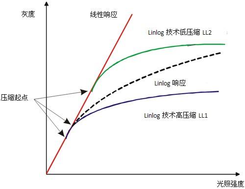 如何提高相機的動態範圍.jpg
